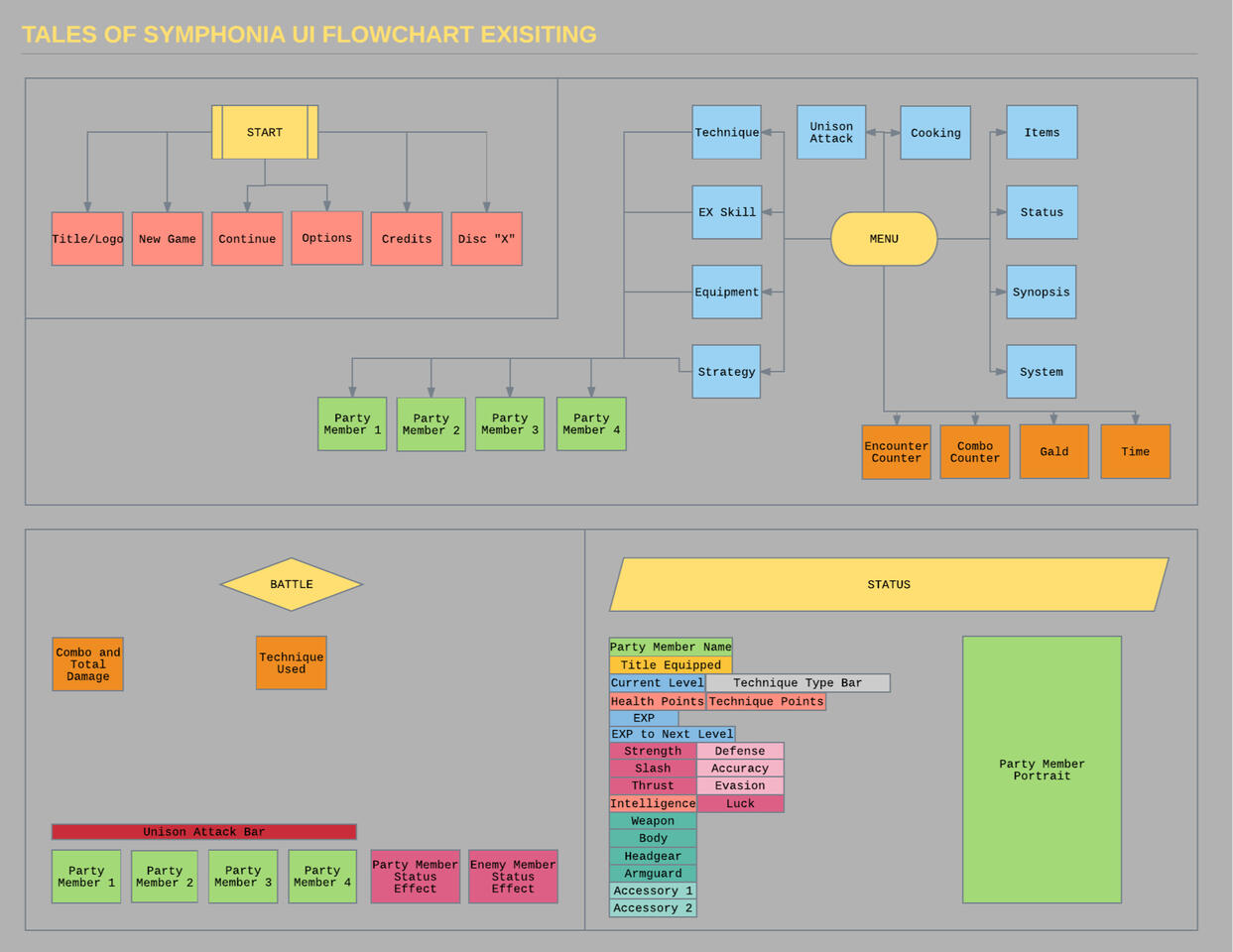 Old Design Flowchart